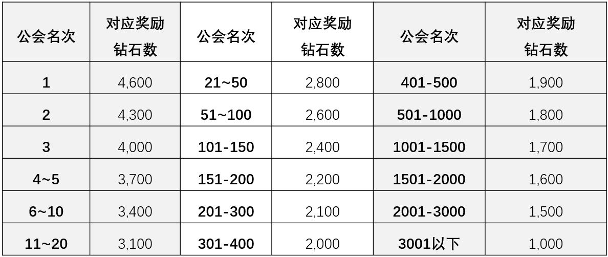 《坎公骑冠剑》5月27日更新公告