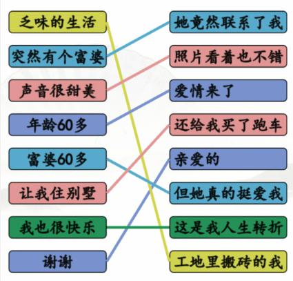 《汉字找茬王》天降奇缘通关攻略