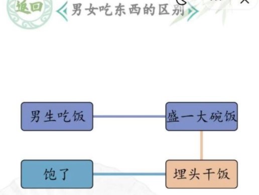 《汉字找茬王》男女吃东西的区别通关攻略