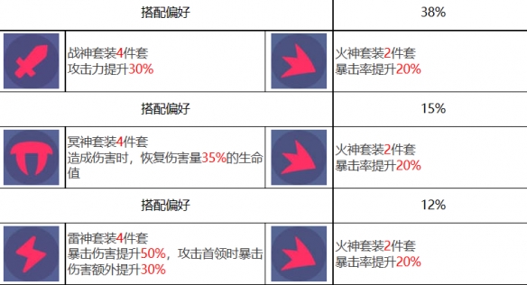 《众神派对》倪克斯伊莲基本信息一览