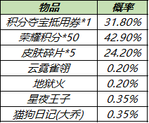 《王者荣耀》最新皮肤秘宝怎么样？皮肤秘宝概率介绍