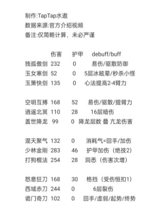 《方寸对决》最强流派有哪些