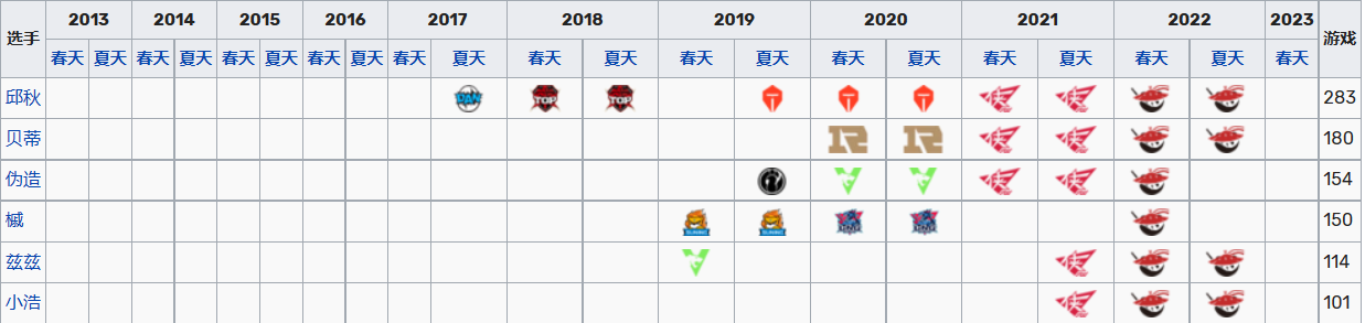 AL（AL电子竞技俱乐部）-英雄联盟战队