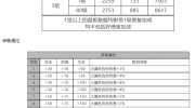 白夜极光柯蒂