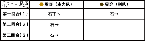 《蔚蓝档案》第六章6-1怎么过