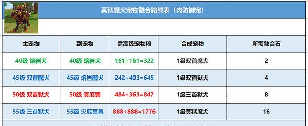 创造与魔法冥狱魔犬怎么融合 冥狱魔犬融合攻略讲解