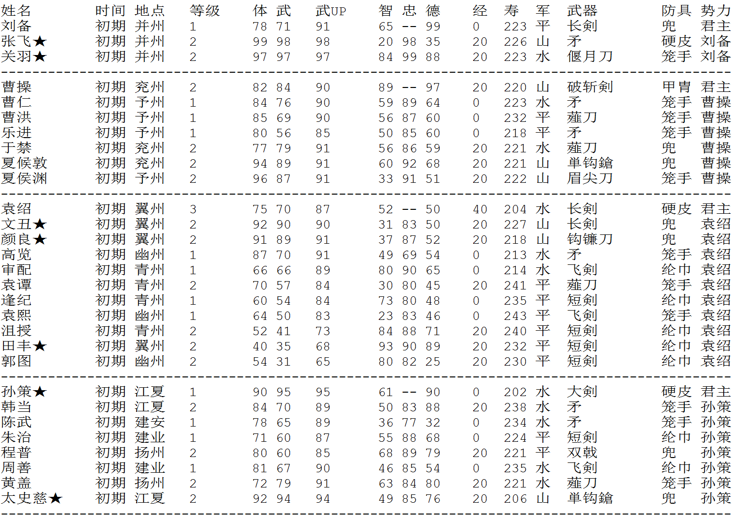 三国志2：霸王的大陆攻略秘籍（二）