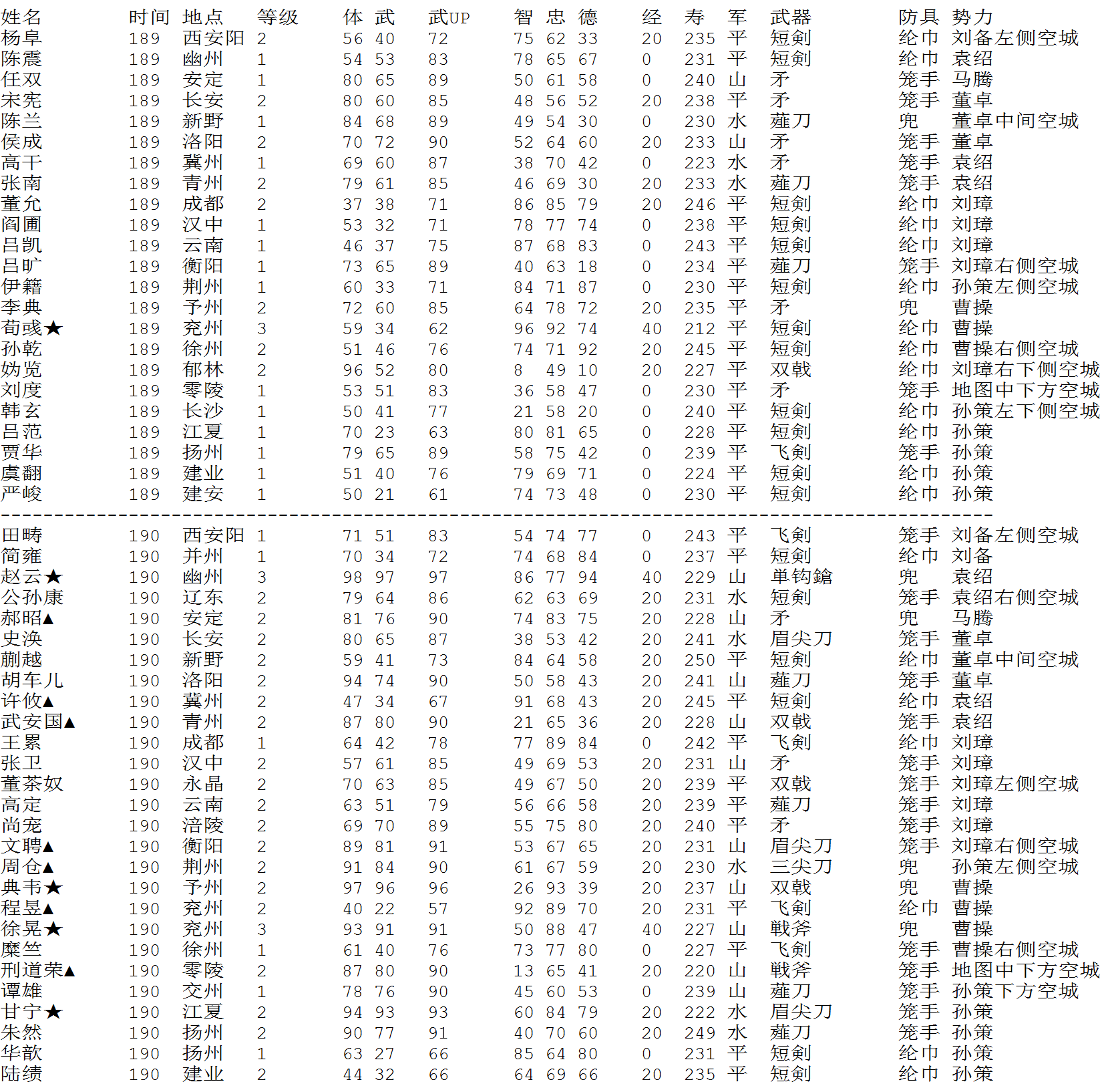 三国志2：霸王的大陆攻略秘籍（二）