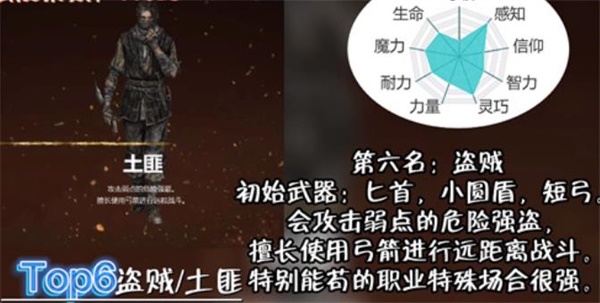 《艾尔登法环》职业强度排行榜一览2022