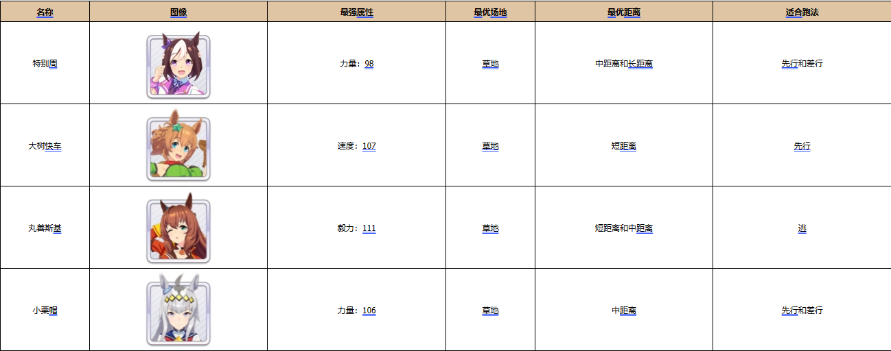 《闪耀优俊少女》三星兑换券怎么选择