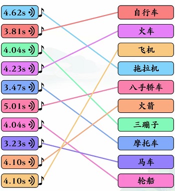 《文字玩出花》听声辨物一二三怎么通关