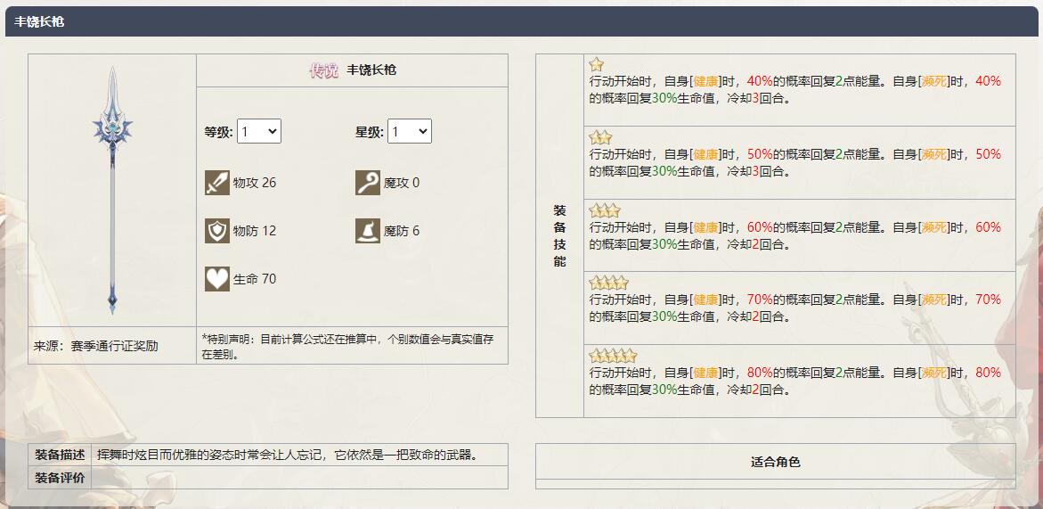 《铃兰之剑为这和平的世界》丰饶长枪武器介绍