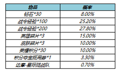 王者荣耀S23赛季战令返场皮肤返场有哪些