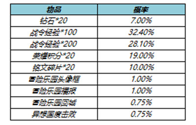 王者荣耀S23赛季战令返场皮肤返场有哪些