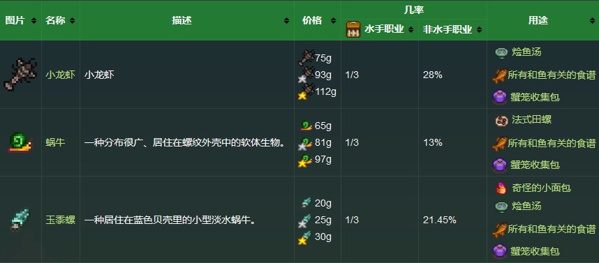 《星露谷物语》蟹笼使用方法详解