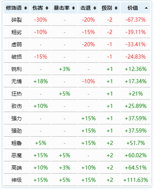 泰拉瑞亚各职业武器最好的附魔等级排名2022