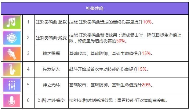 《众神派对》米克特兰堤库特里阿奇伯德基本信息一览